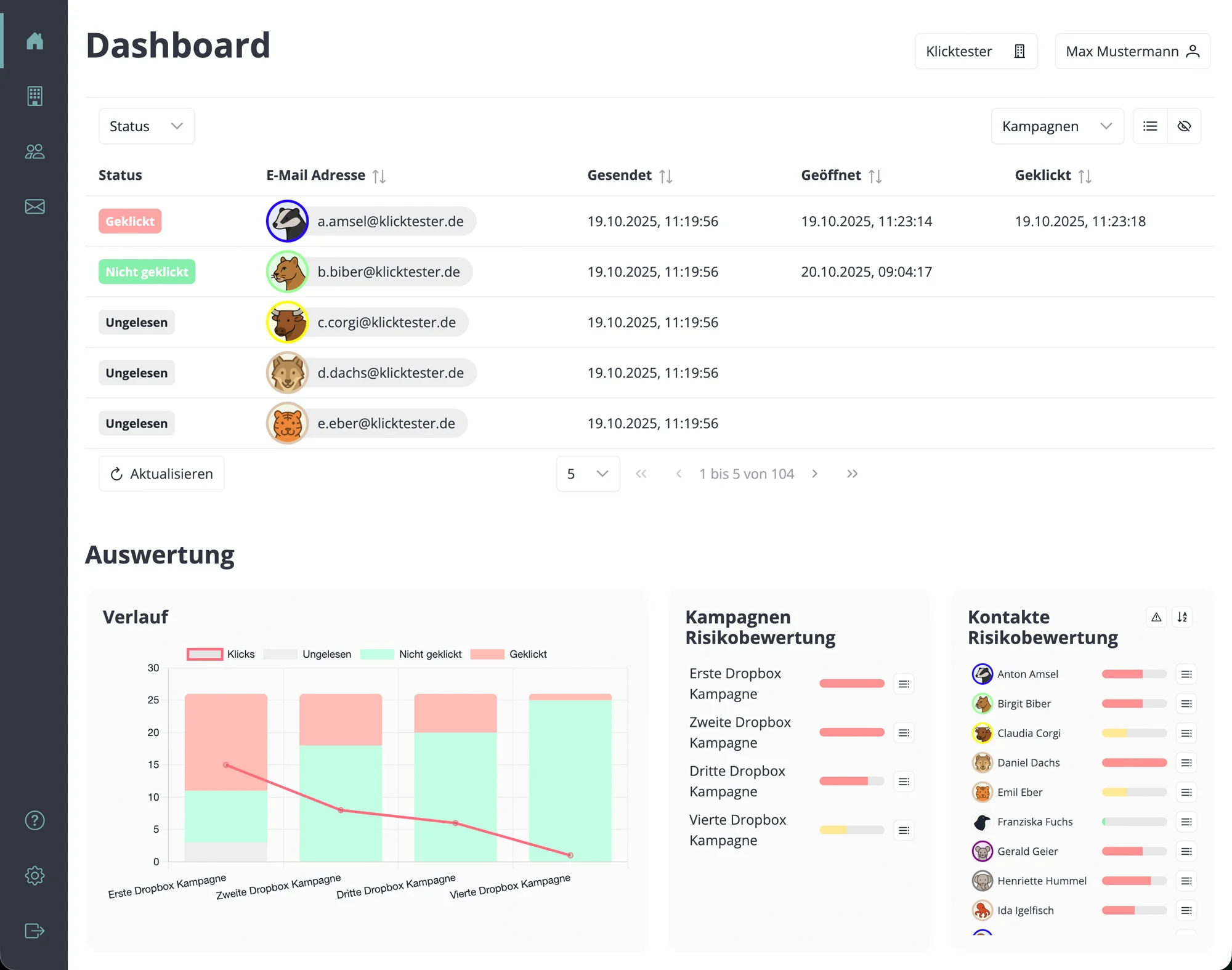 Klicktester Dashboard Ansicht